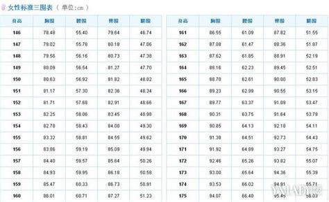 三圍標準|三圍:定義及測量,標準三圍,身高與三圍,相關數據,日本,美國,中國,